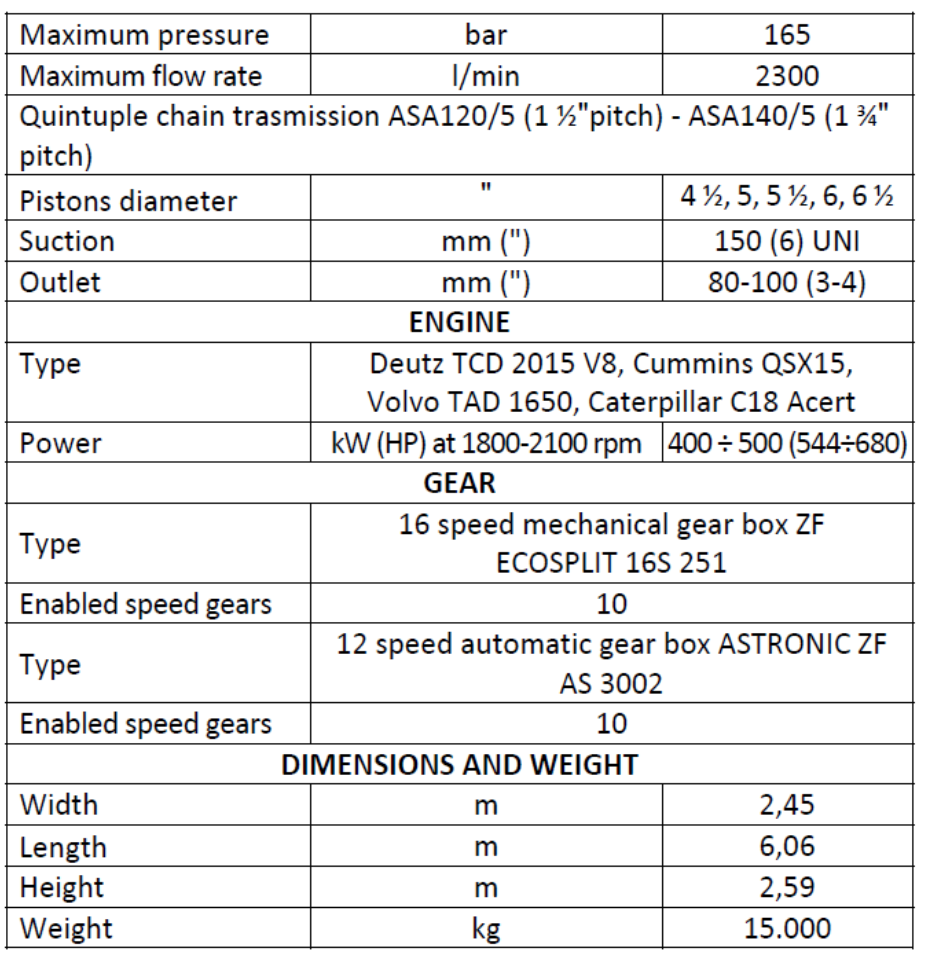 mp7w 610 details