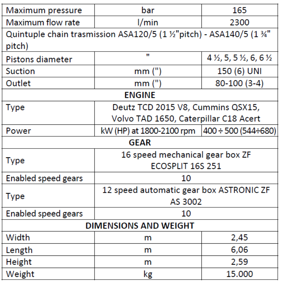 mp7w details