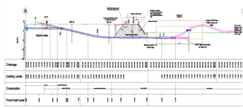 Cross section of the drill profile