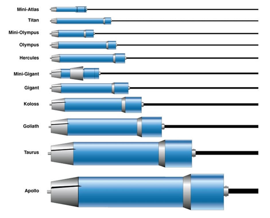 The Grundoram range - see table below for specifications